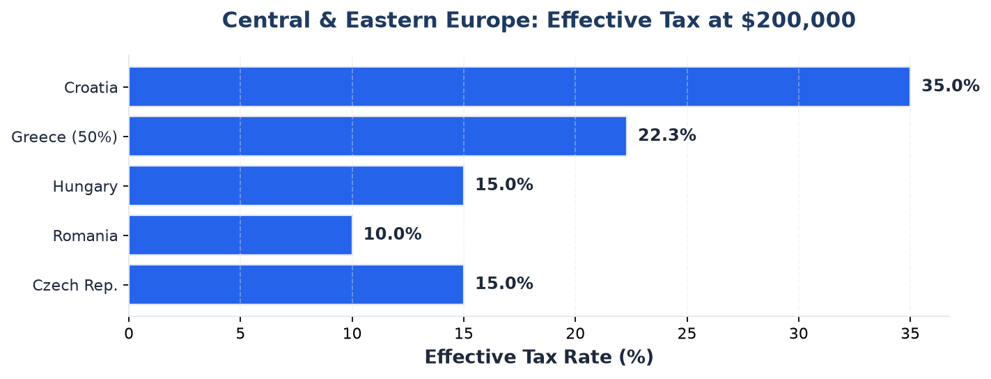 Tax comparison chart